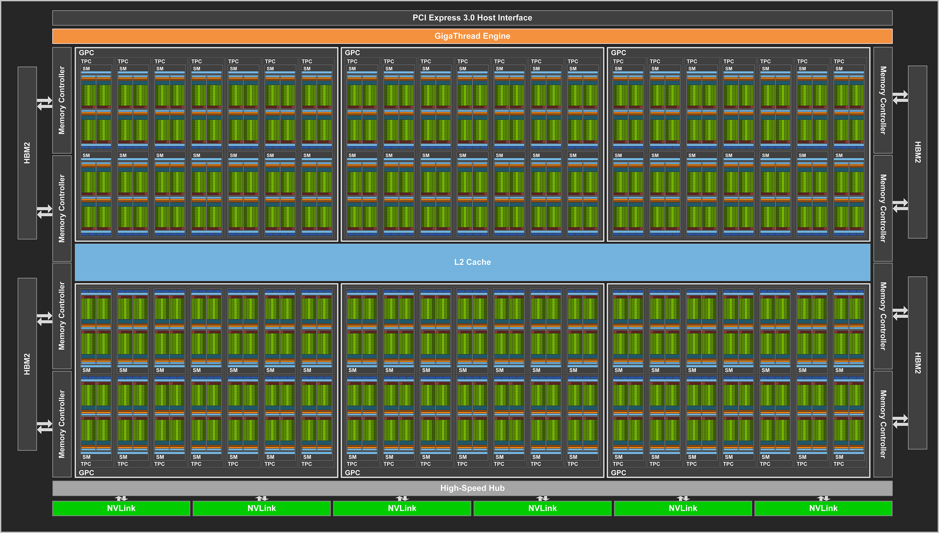 V100-GPU