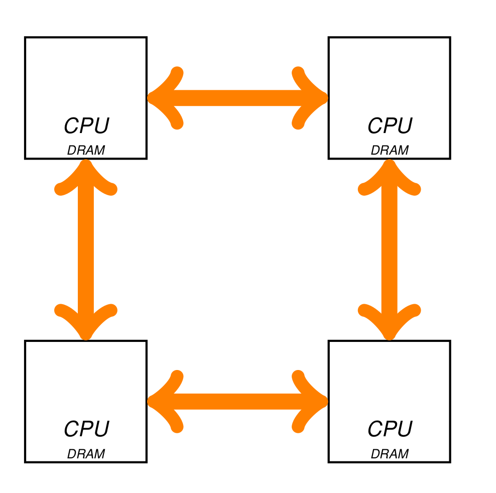 distributed-machine