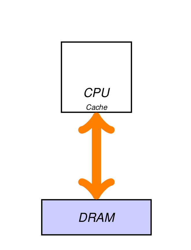 seq-machine